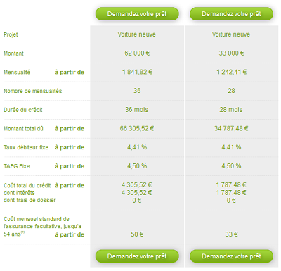 Taux Interet Pret Auto >> Simulation Cetelem crédit immo auto trésorerie France Maroc Taux Interet Pret Auto >> Simulation Cetelem crédit immo auto trésorerie France Maroc