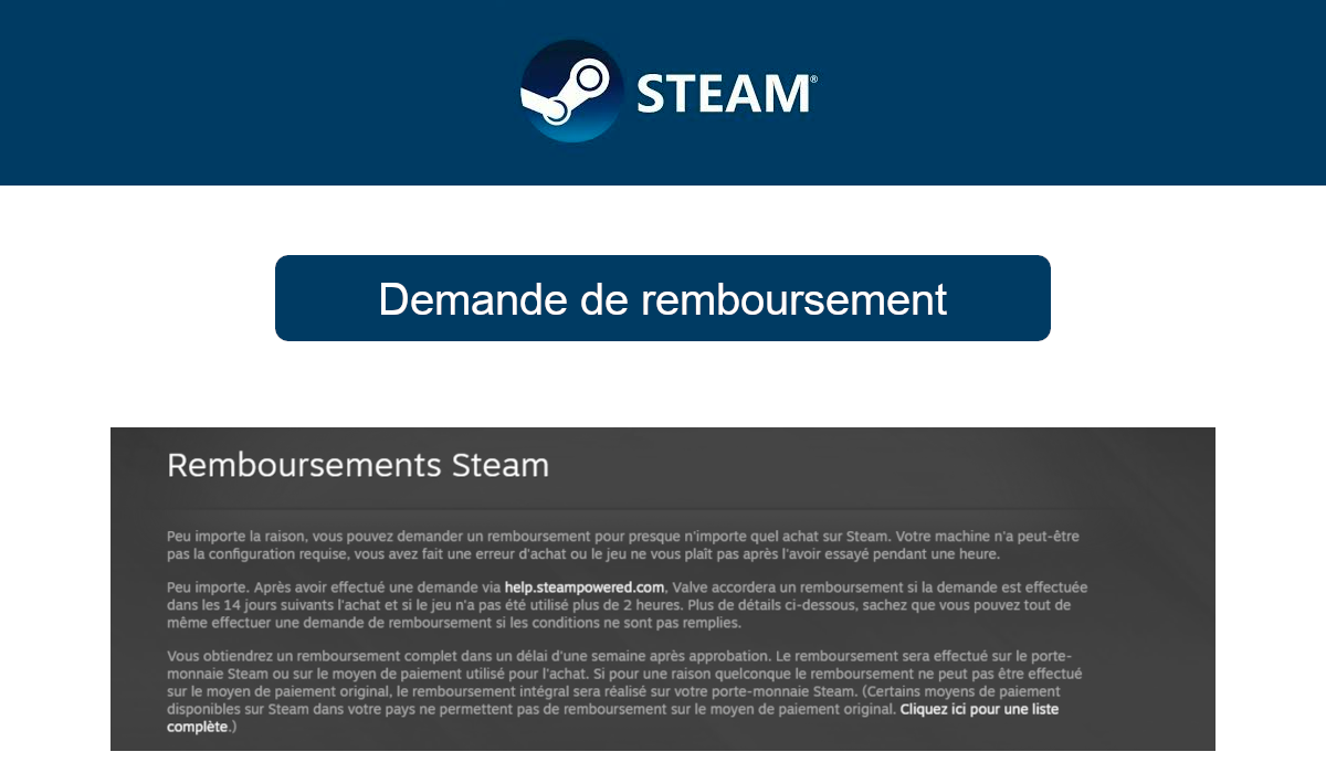 Demande de remboursement Steam