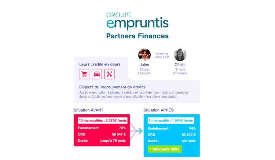 simulation regroupement de crédit Partners finances