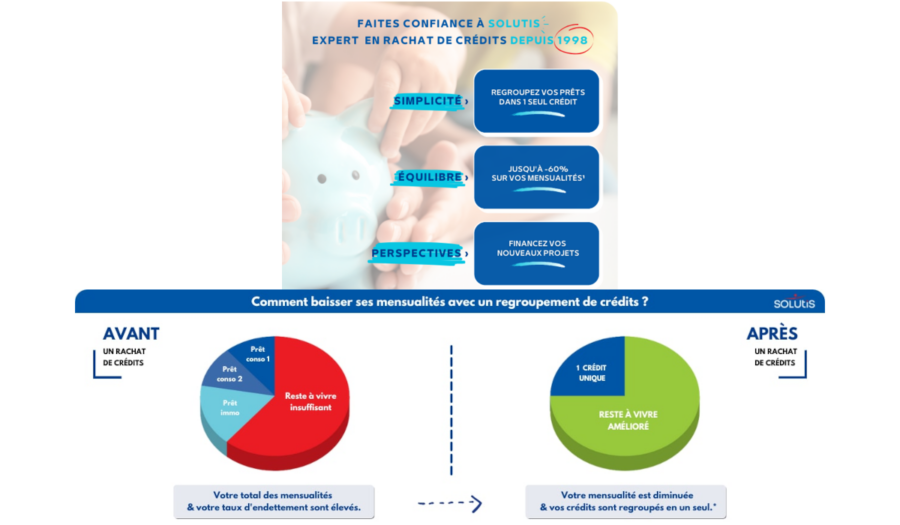 rachat de crédit conso solutis